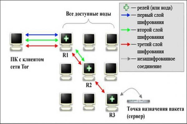 Мега площадка